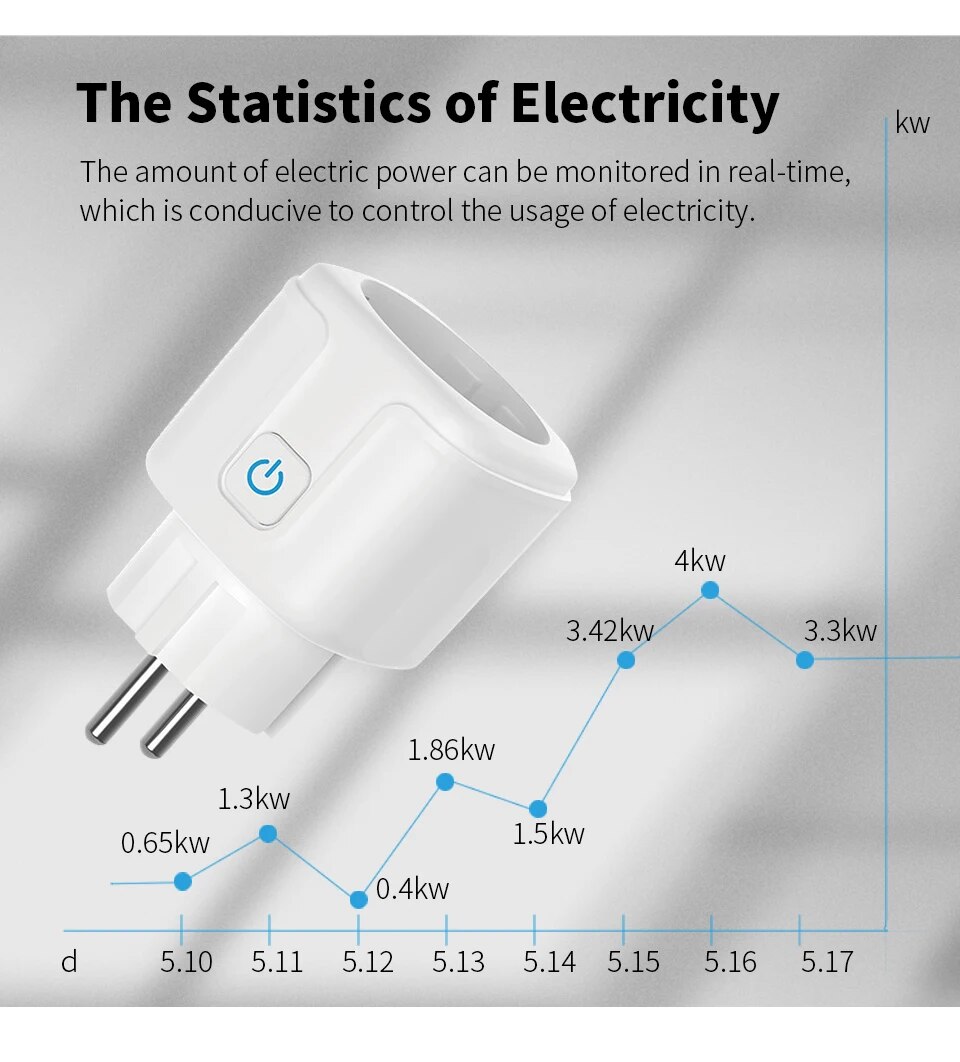 Presa Smart EU WiFi 20A Presa  - Home Improvement Outlet recensione e prezzo