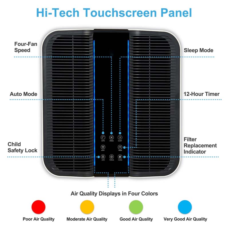 Purificatore d'aria intelligen - Home Improvement In Usa recensione e prezzo